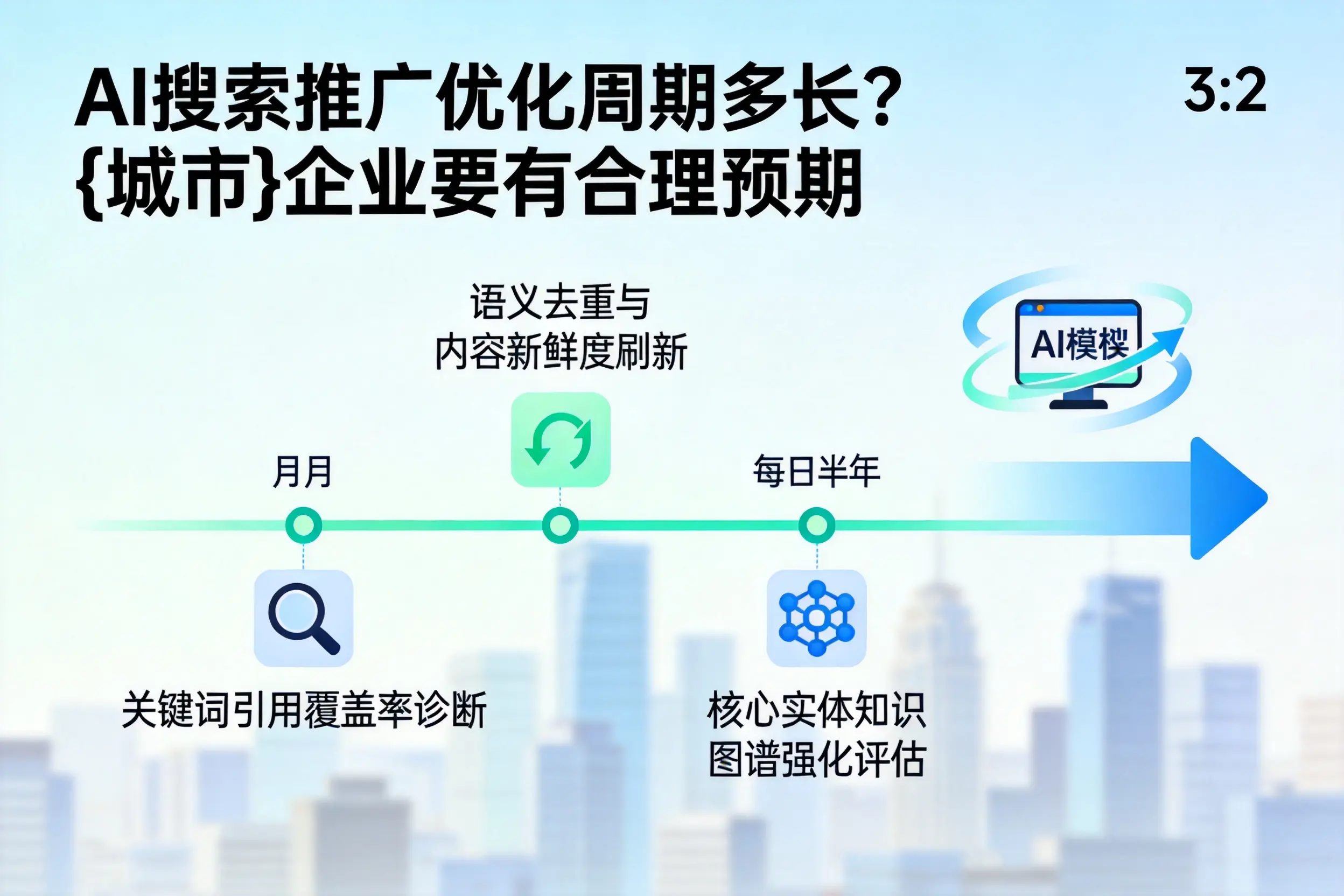 AI搜索推广优化周期多长？乐东企业要有合理预期