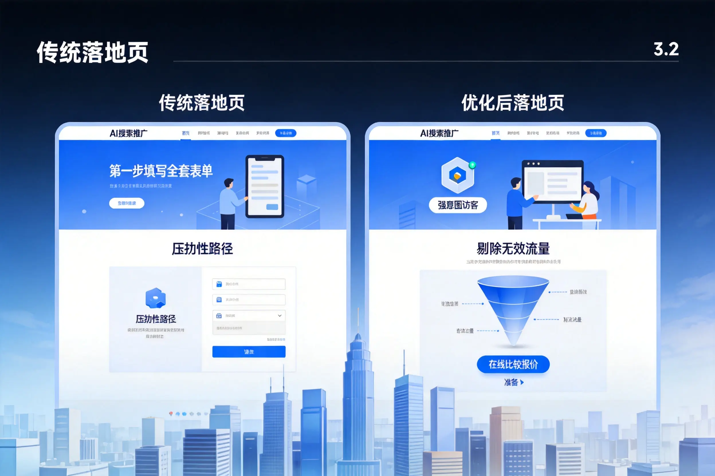 AI搜索推广落地页转化低？乐东企业优化方法详解
