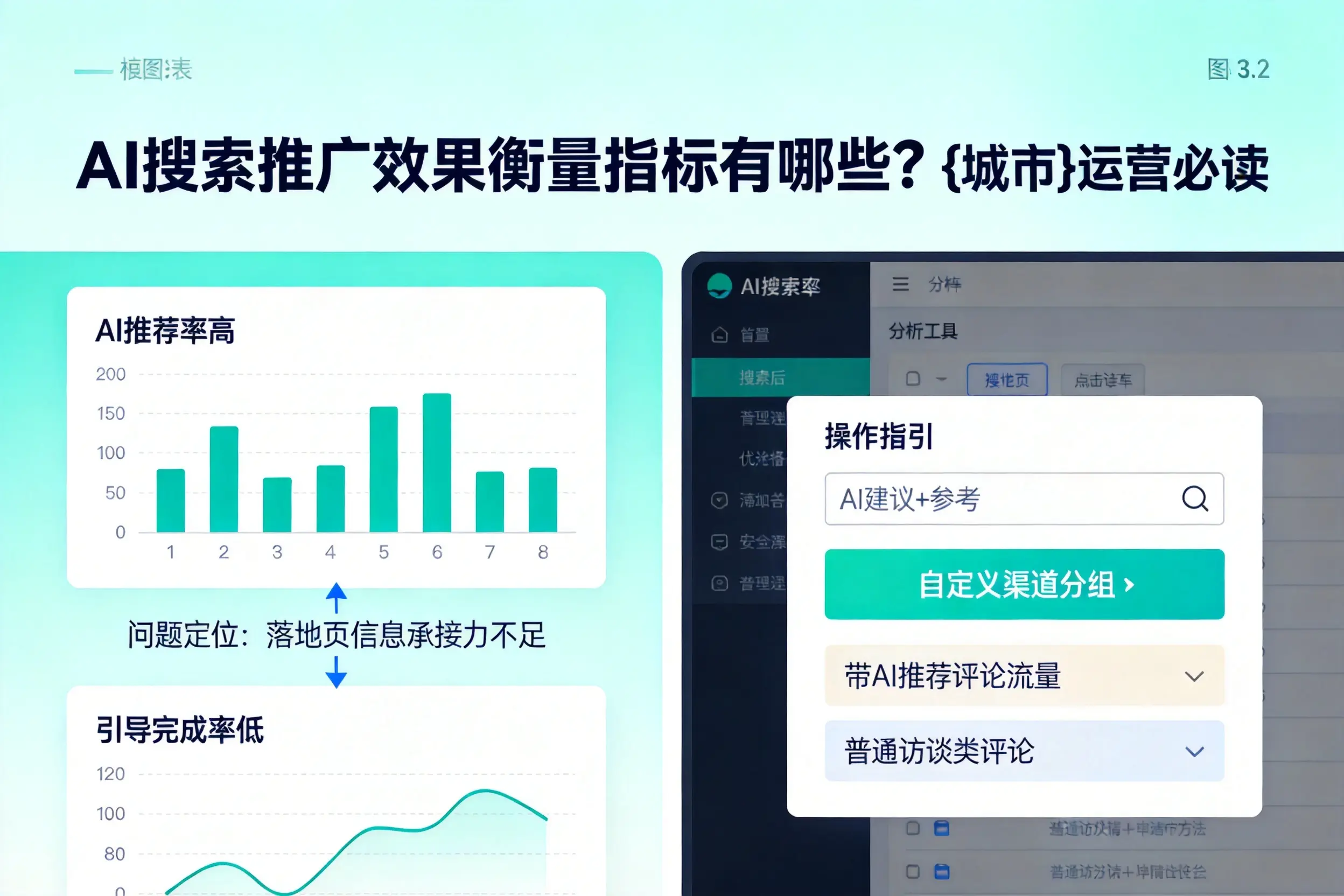AI搜索推广效果衡量指标有哪些？乐东运营必读
