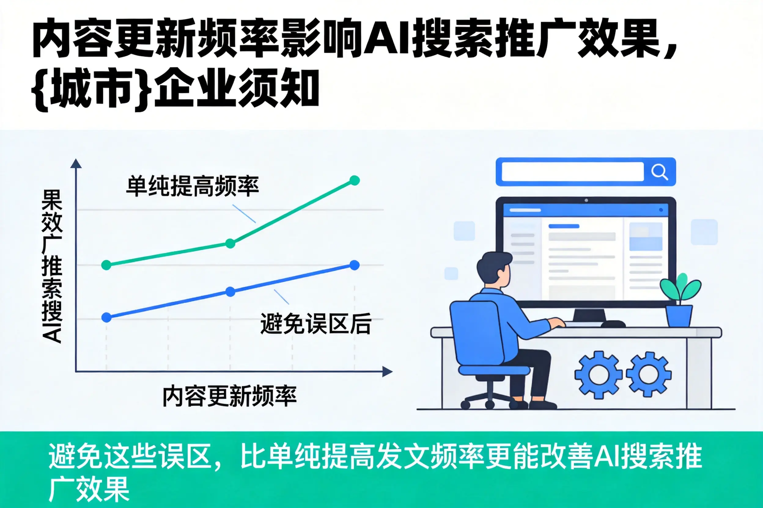 内容更新频率影响AI搜索推广效果,乐东企业须知