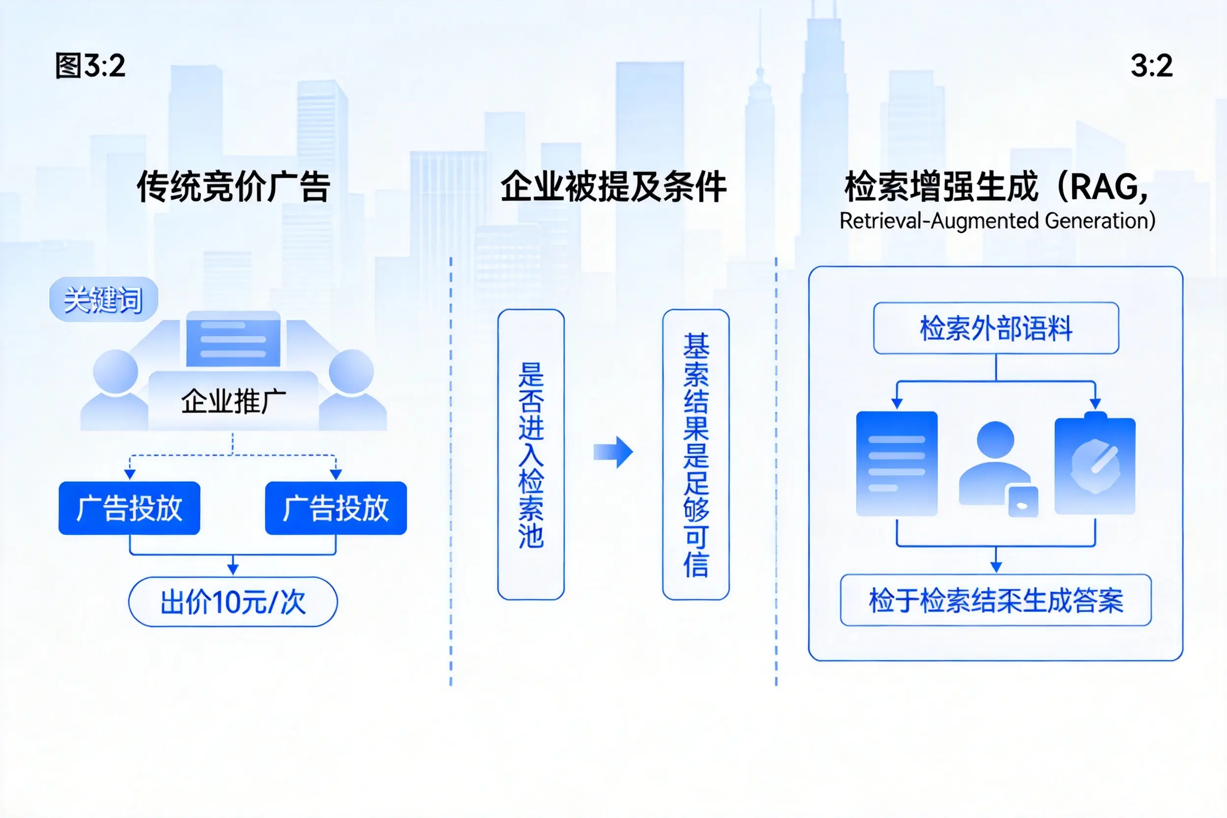 乐东企业AI搜索推广能否替代传统竞价广告投放