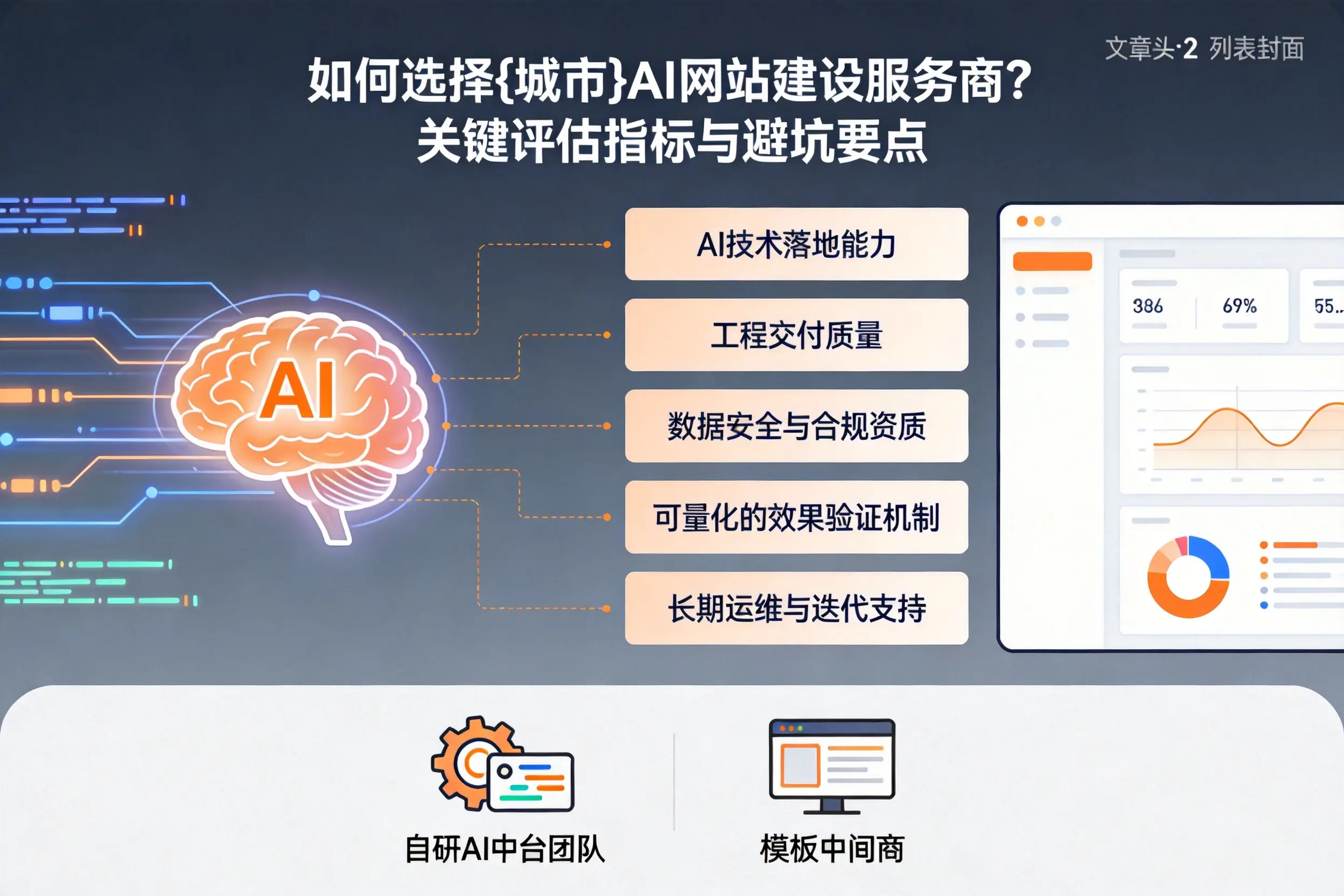 如何选择乐东AI网站建设服务商?关键评估指标与避坑要点