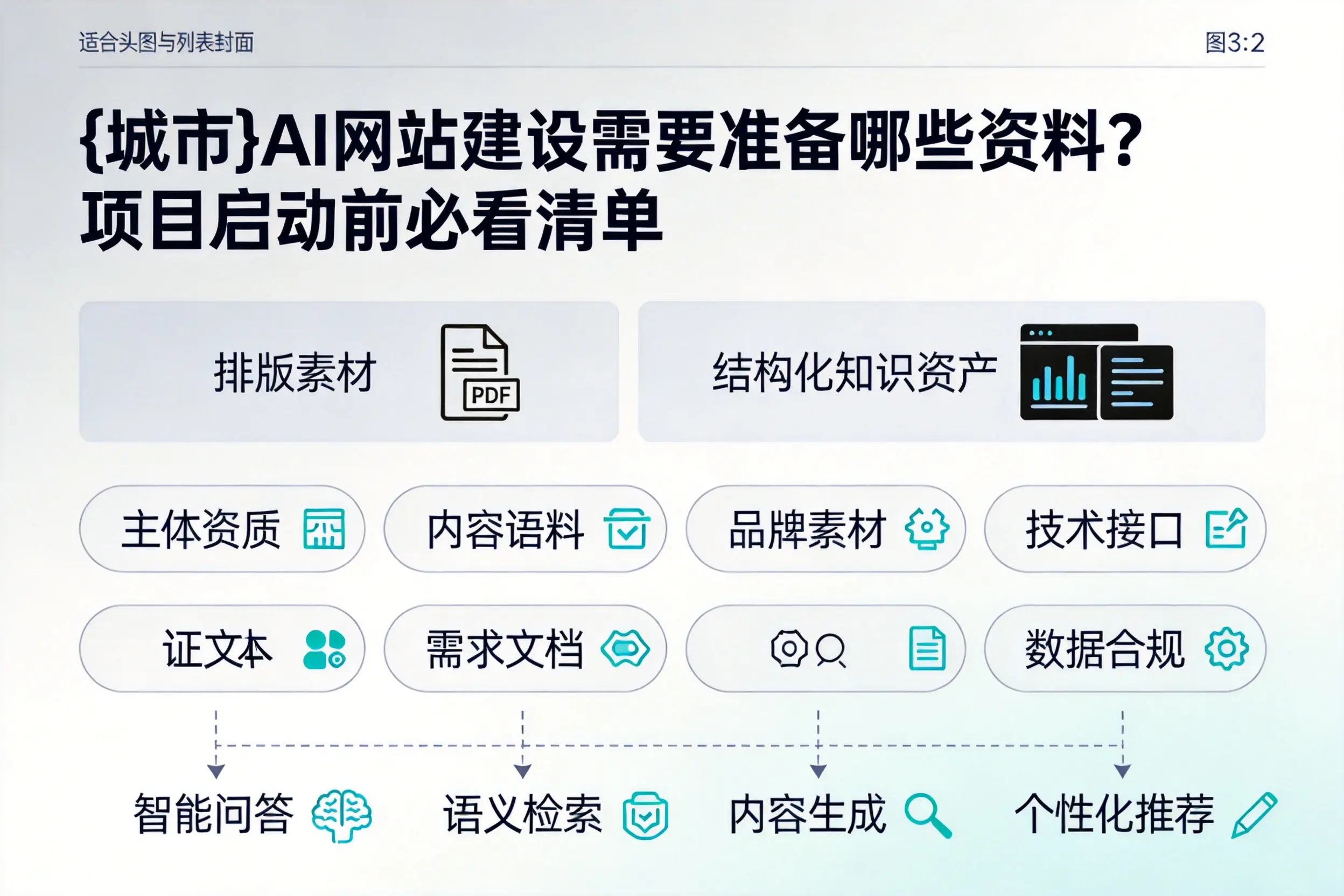 乐东AI网站建设需要准备哪些资料？项目启动前必看清单