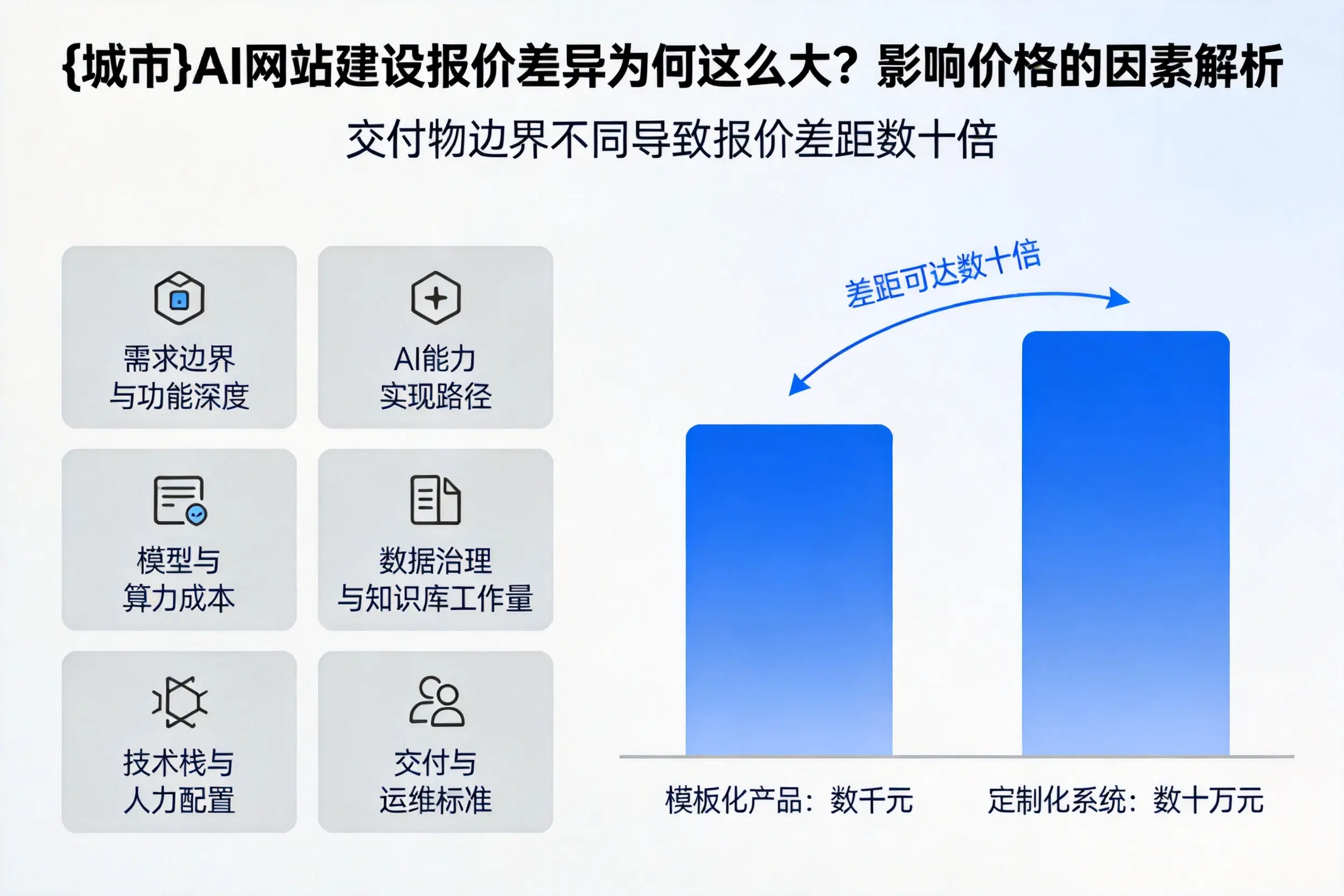 乐东AI网站建设报价差异为何这么大？影响价格的因素解析