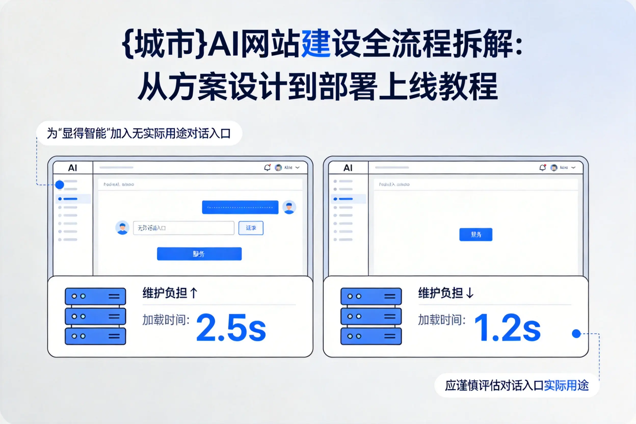 乐东AI网站建设全流程拆解：从方案设计到部署上线教程