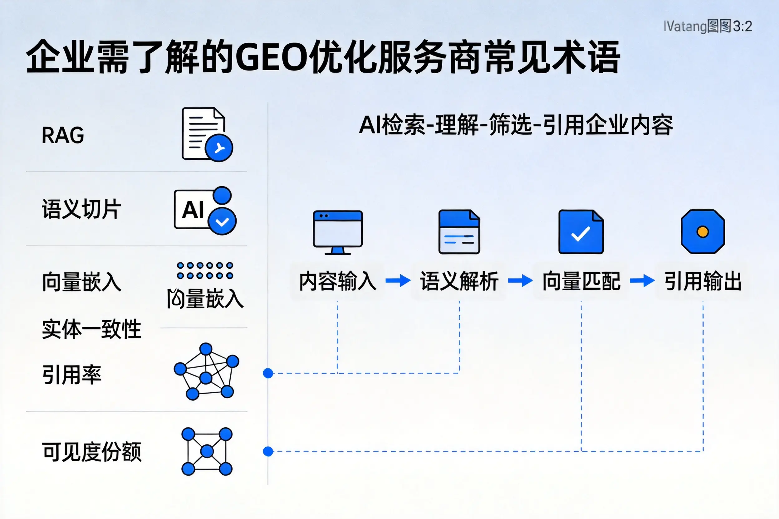 乐东企业需了解的GEO优化服务商常见术语