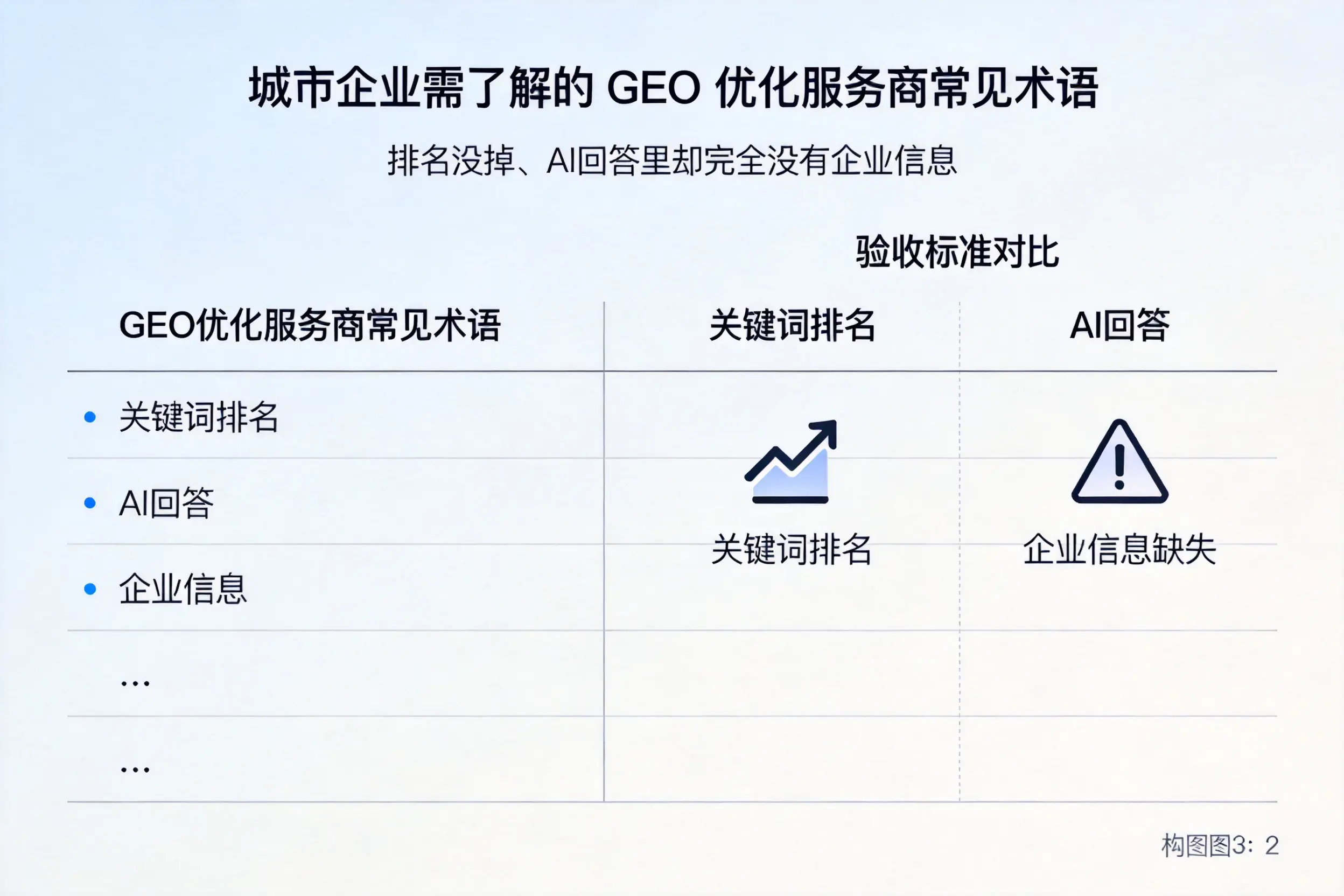 乐东企业需了解的GEO优化服务商常见术语