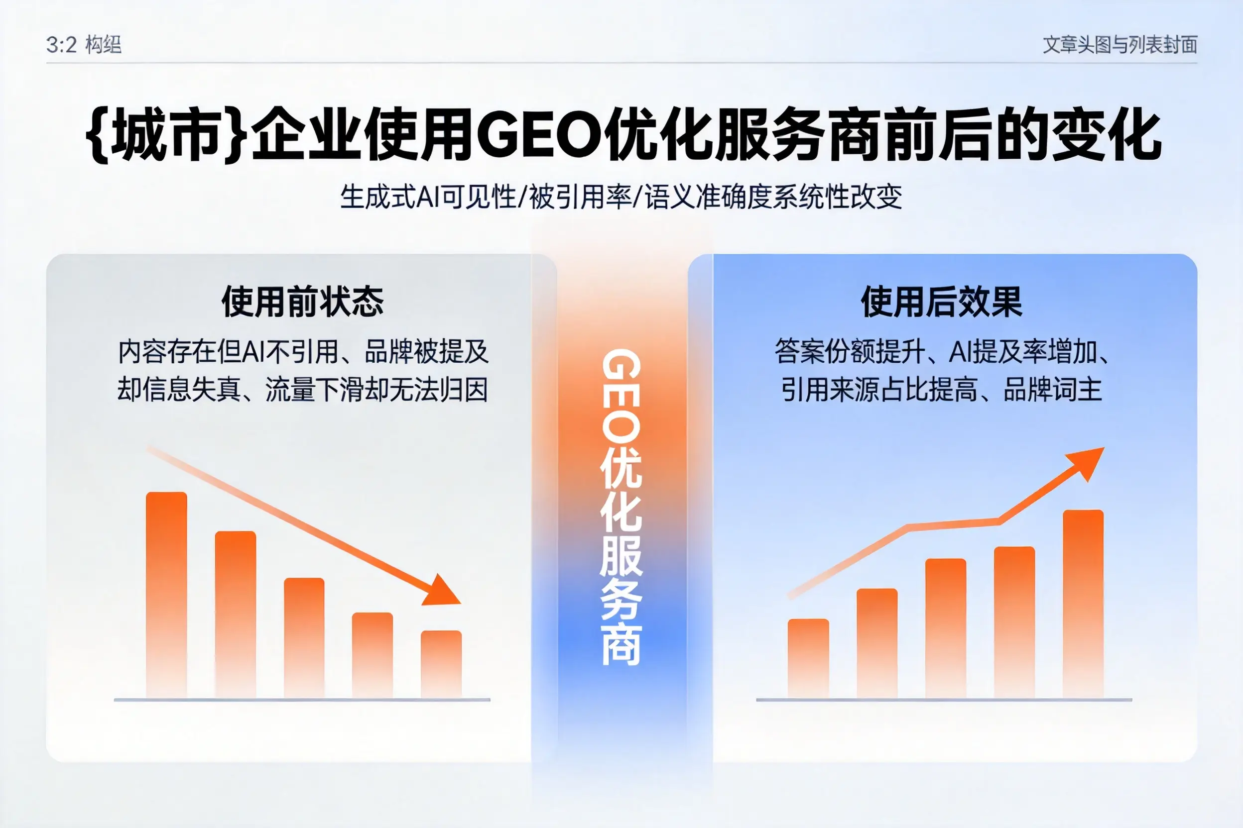 乐东企业使用GEO优化服务商前后的变化