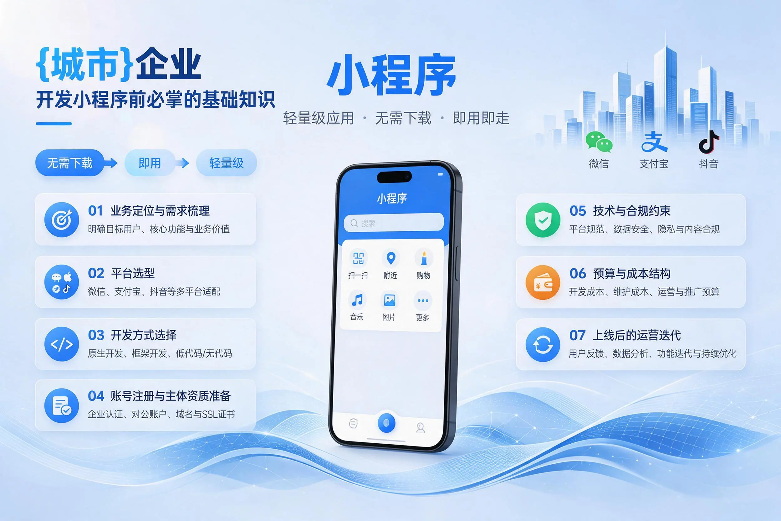 乐东企业开发小程序前必须掌握的基础知识有哪些