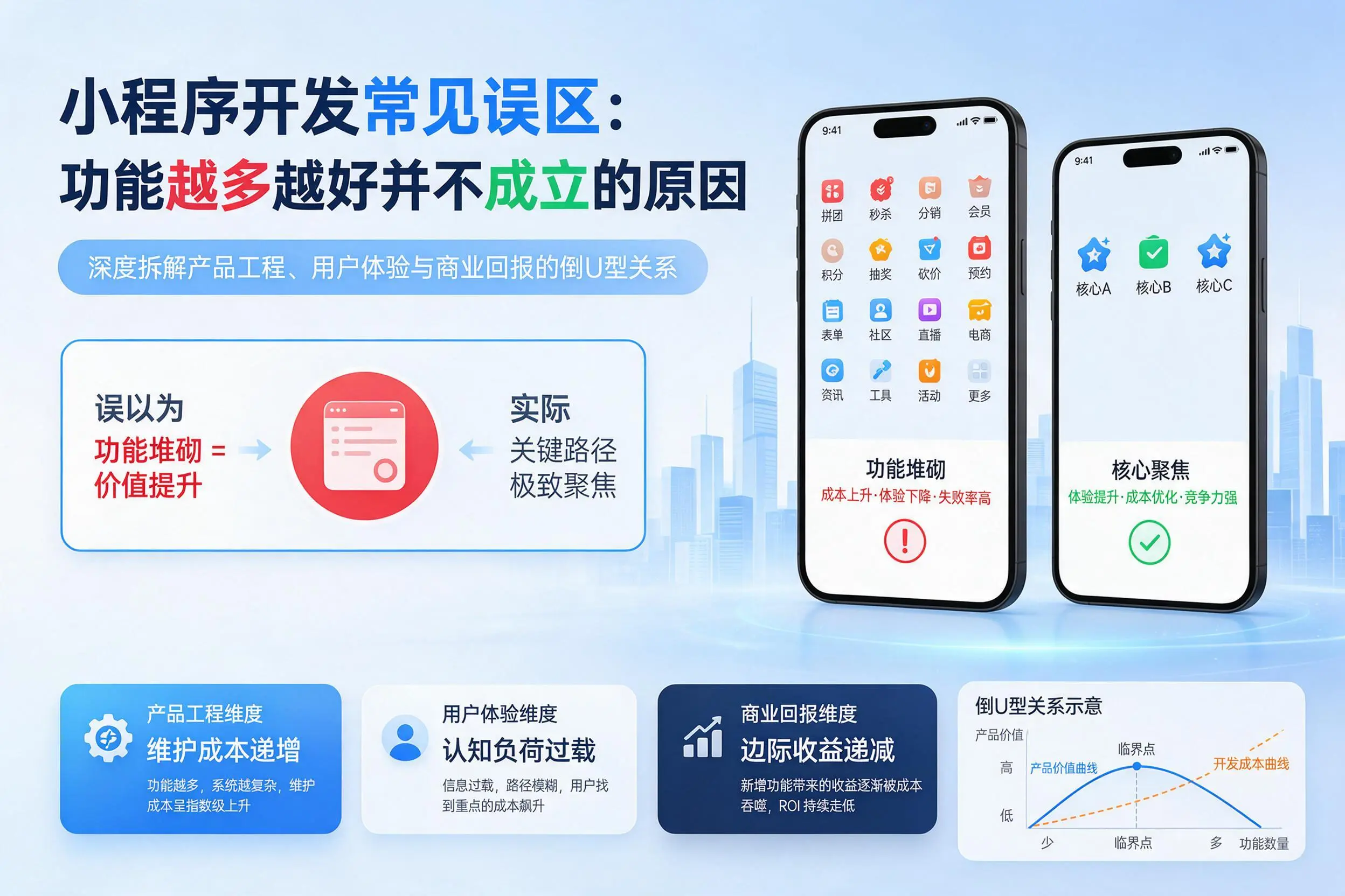 乐东小程序开发常见误区：功能越多越好并不成立的原因