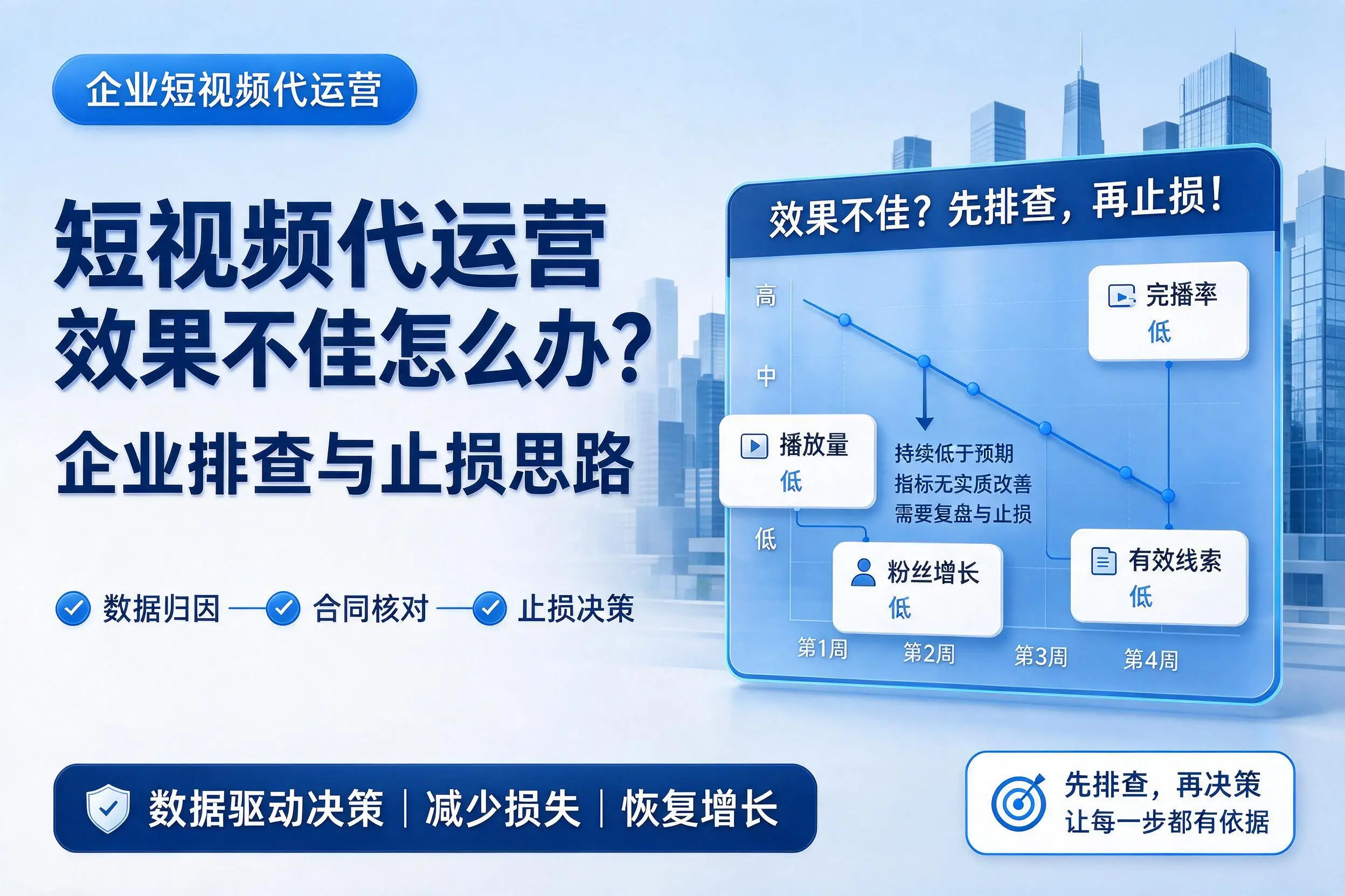 短视频代运营效果不佳怎么办？乐东企业排查与止损思路