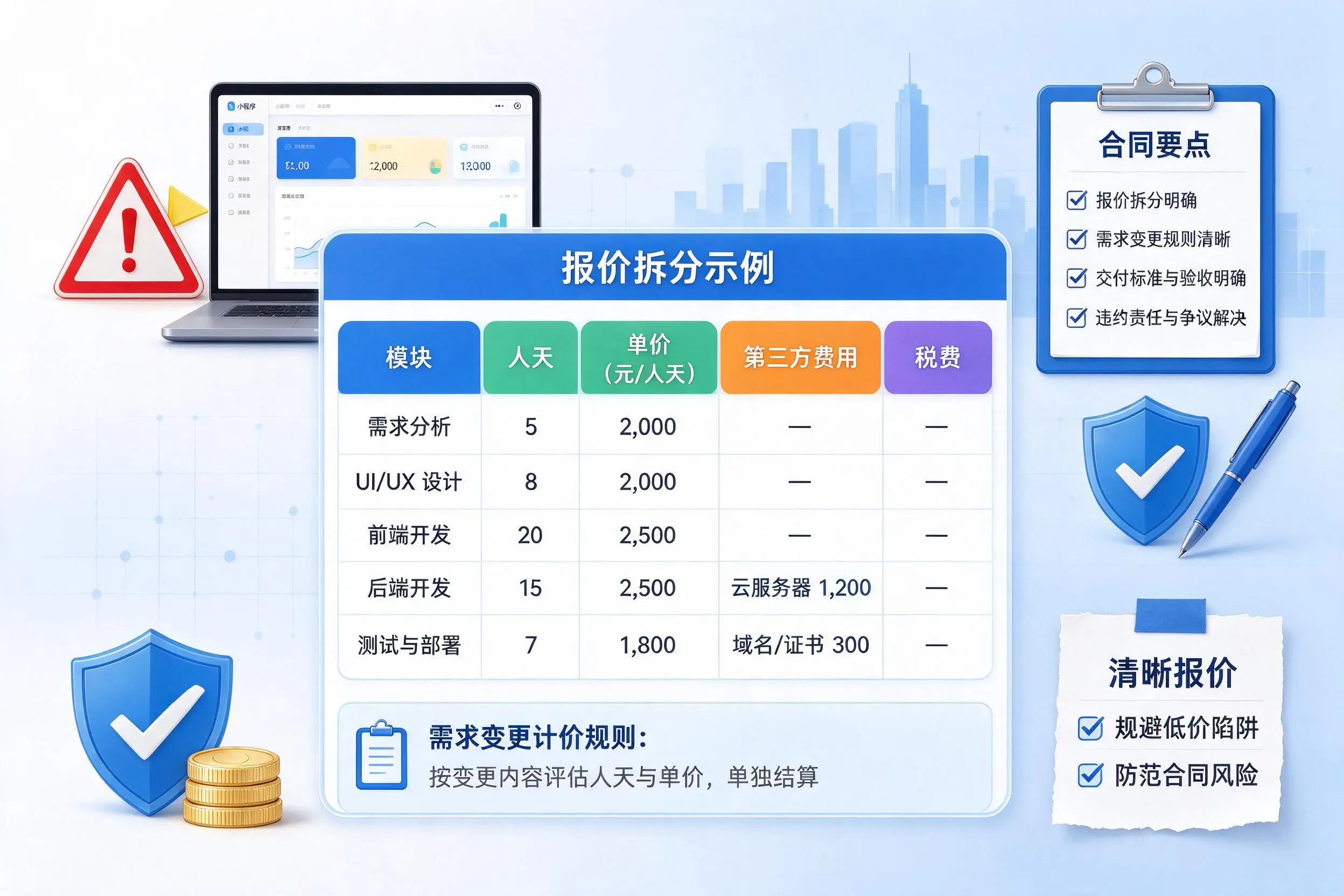 乐东小程序开发避坑指南:低价陷阱与合同风险