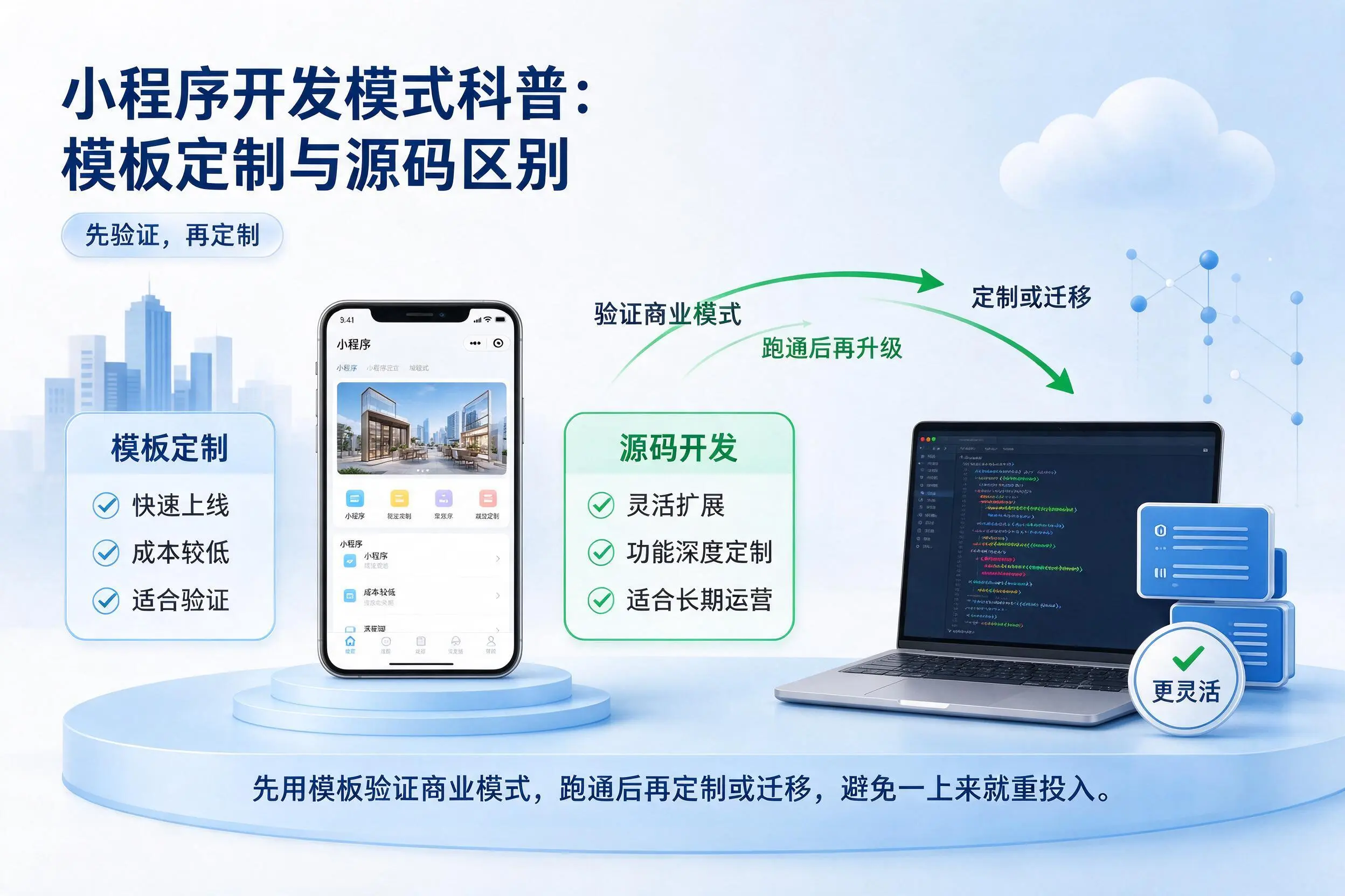 乐东小程序开发模式科普：模板定制与源码区别