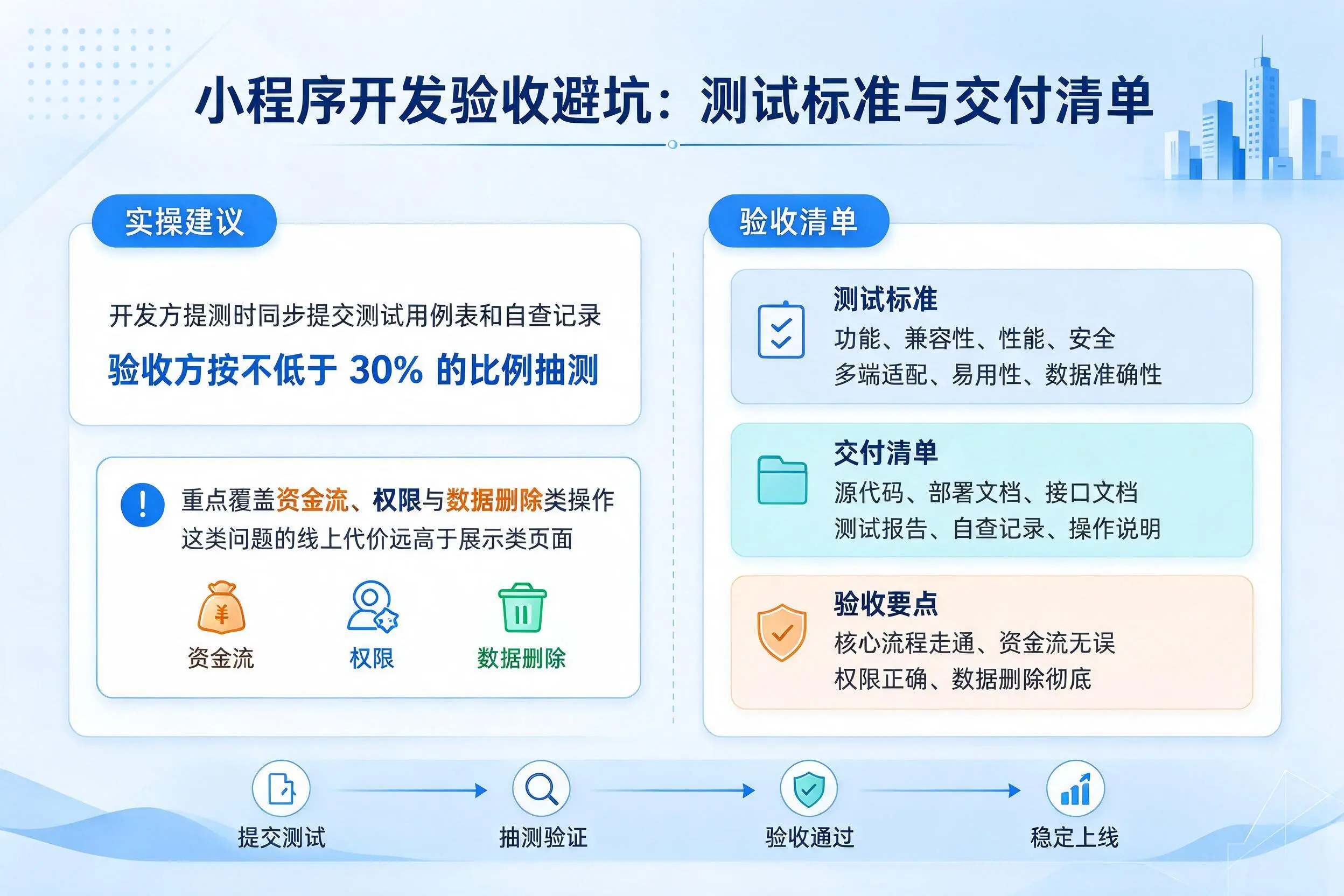 乐东小程序开发验收避坑:测试标准与交付清单