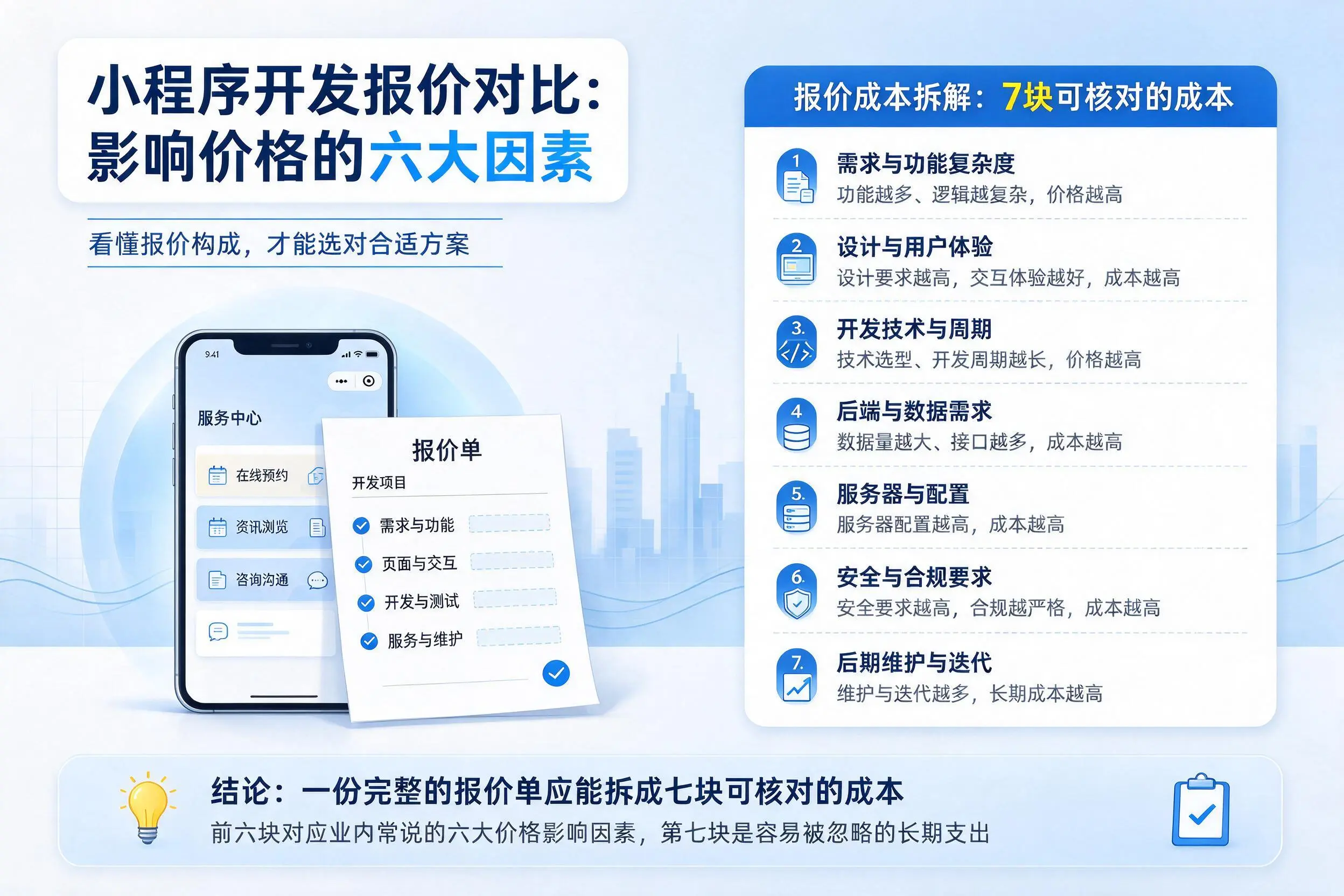 乐东小程序开发报价对比:影响价格的六大因素