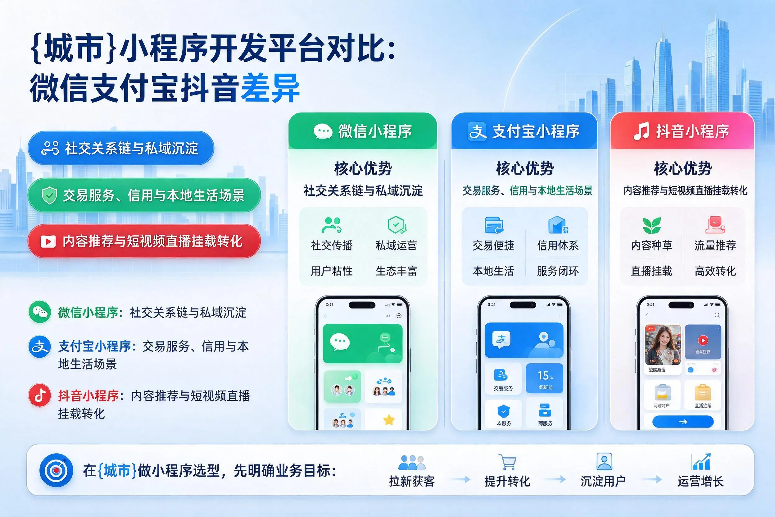 乐东小程序开发平台对比:微信支付宝抖音差异
