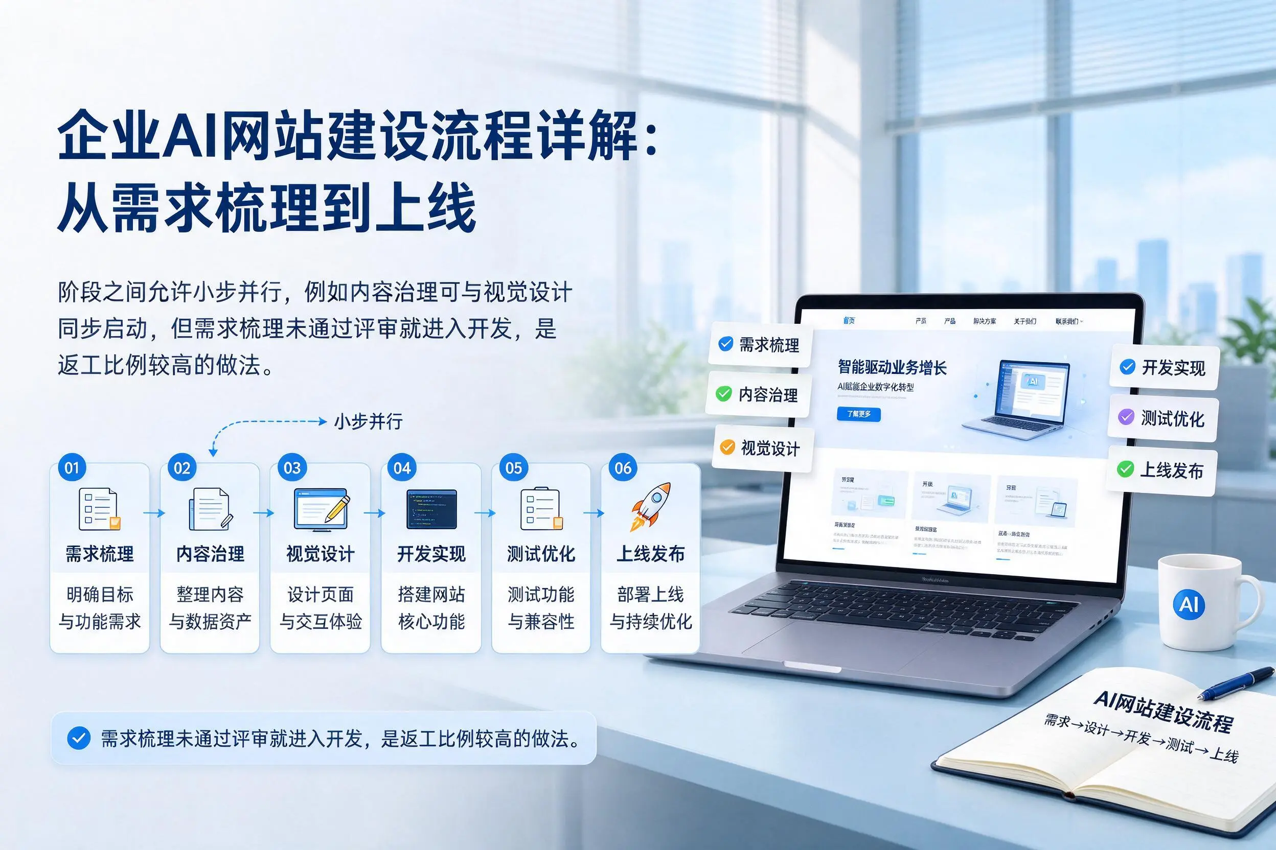 乐东企业AI网站建设流程详解：从需求梳理到上线