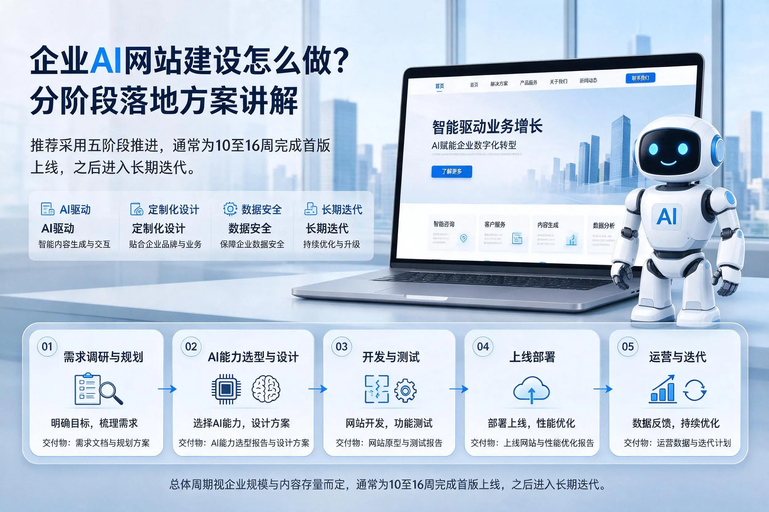 乐东企业AI网站建设怎么做？分阶段落地方案讲解