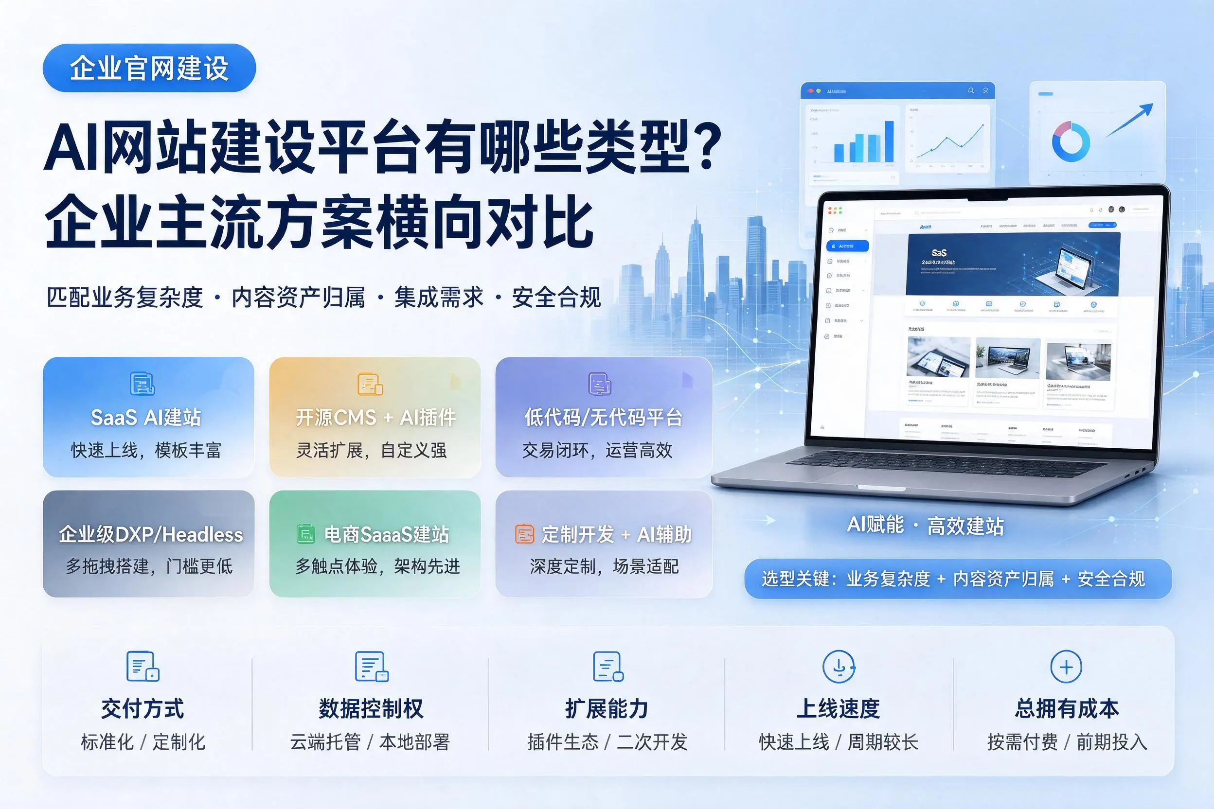 AI网站建设平台有哪些类型？乐东企业主流方案横向对比