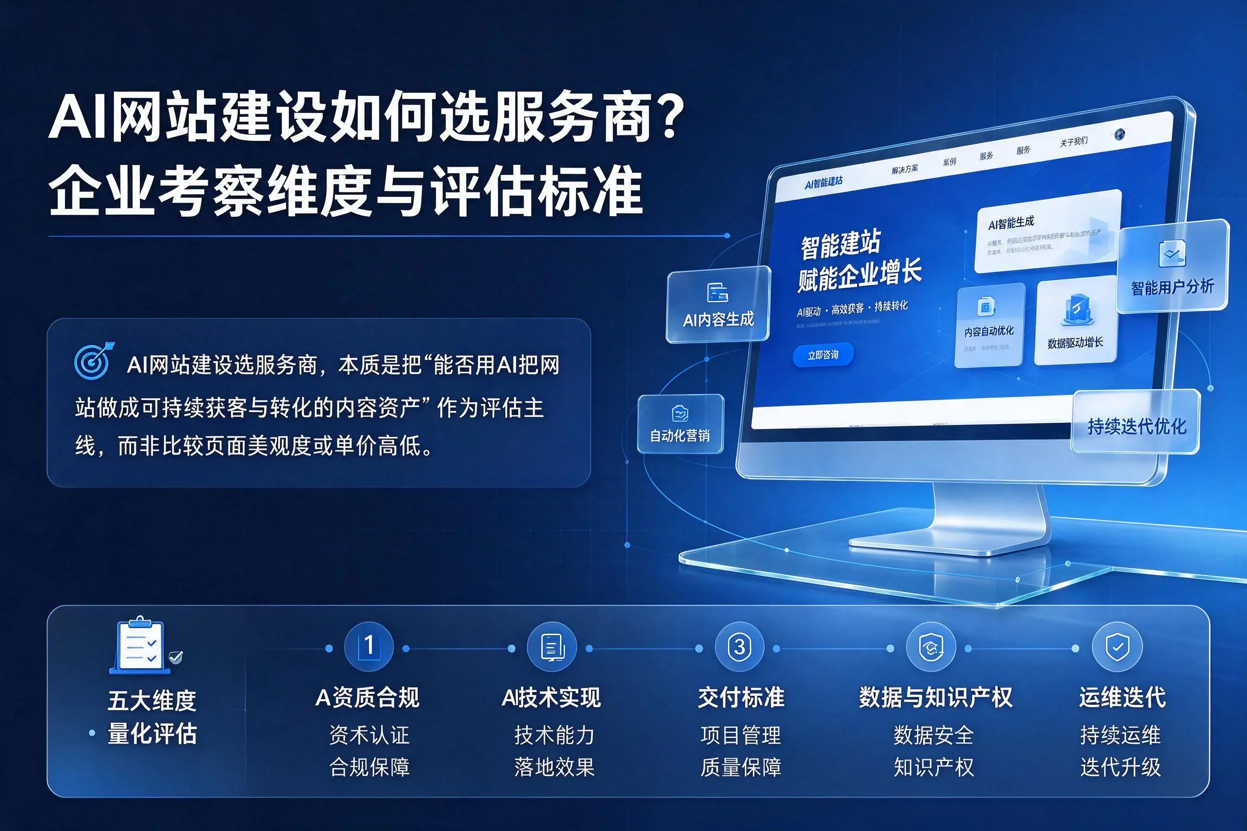 AI网站建设如何选服务商？乐东企业考察维度与评估标准