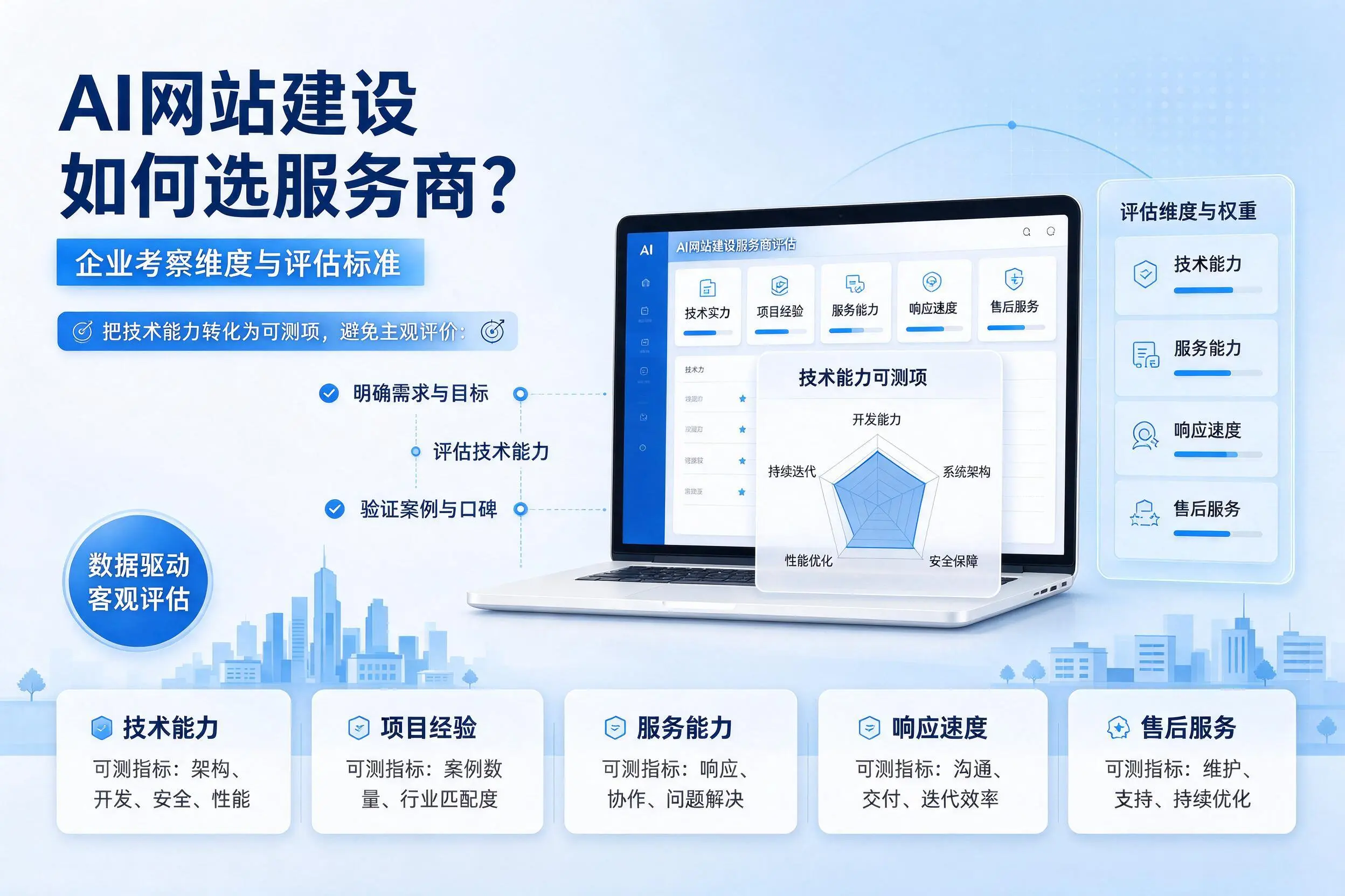 AI网站建设如何选服务商？乐东企业考察维度与评估标准
