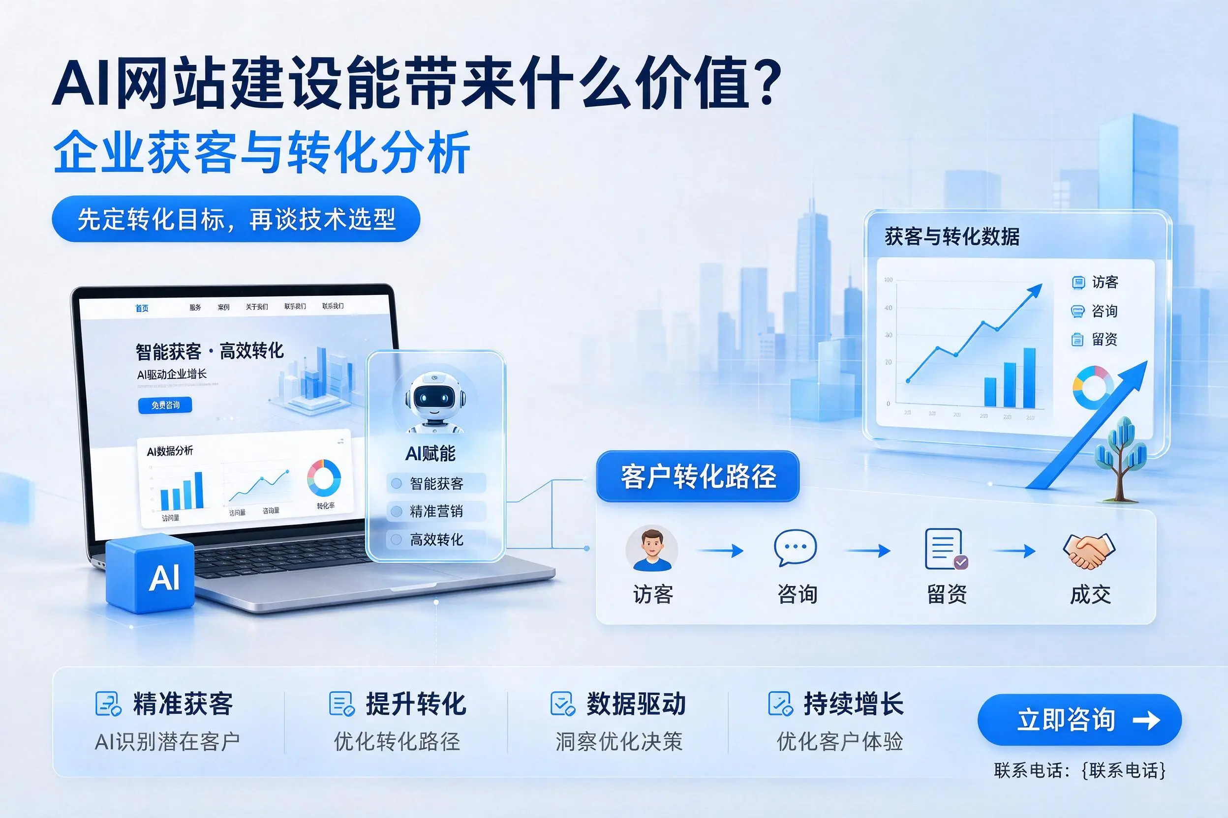 AI网站建设能带来什么价值?乐东企业获客与转化分析