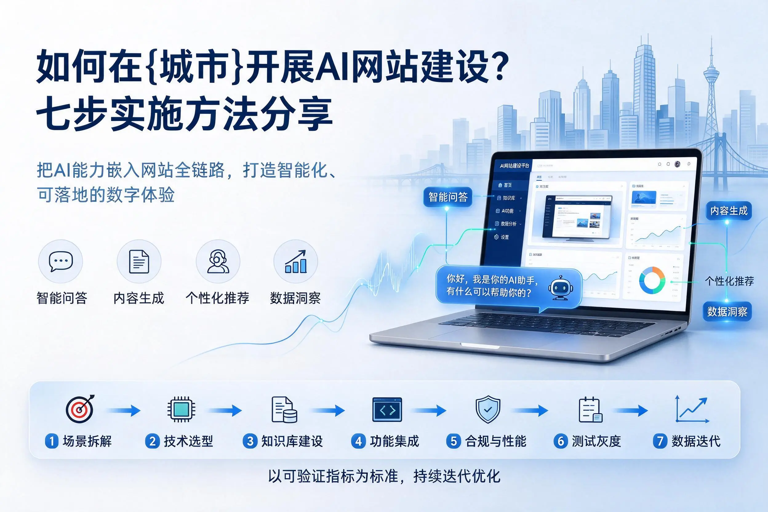 如何在乐东开展AI网站建设？七步实施方法分享