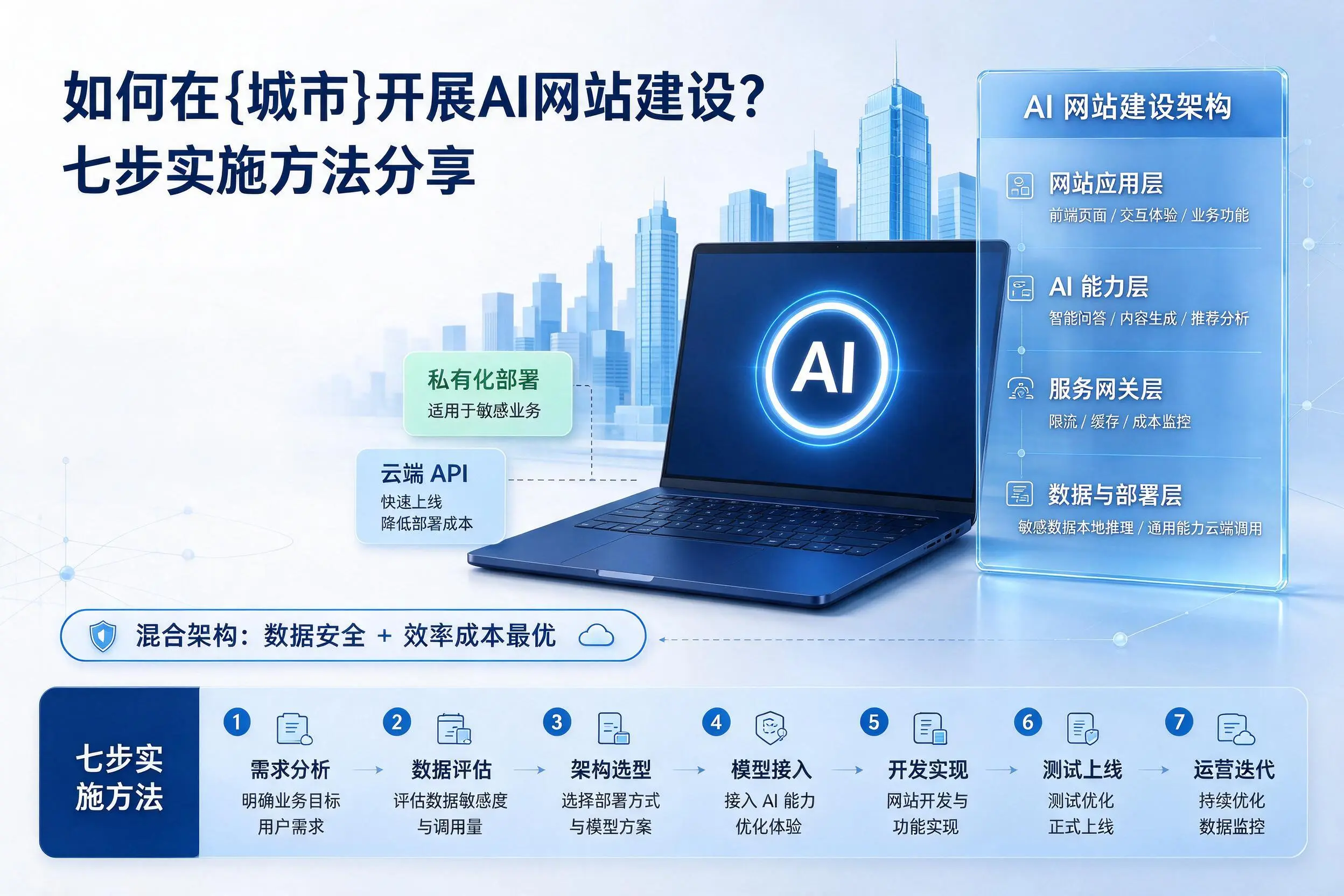 如何在乐东开展AI网站建设？七步实施方法分享