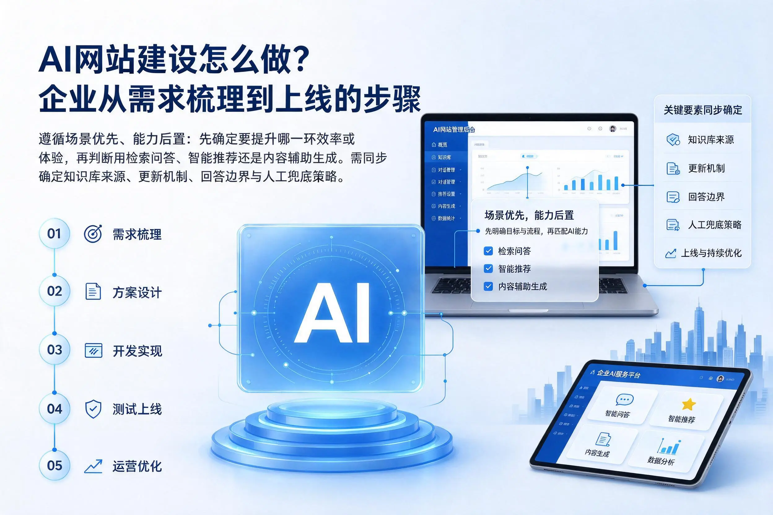 AI网站建设怎么做？乐东企业从需求梳理到上线的步骤