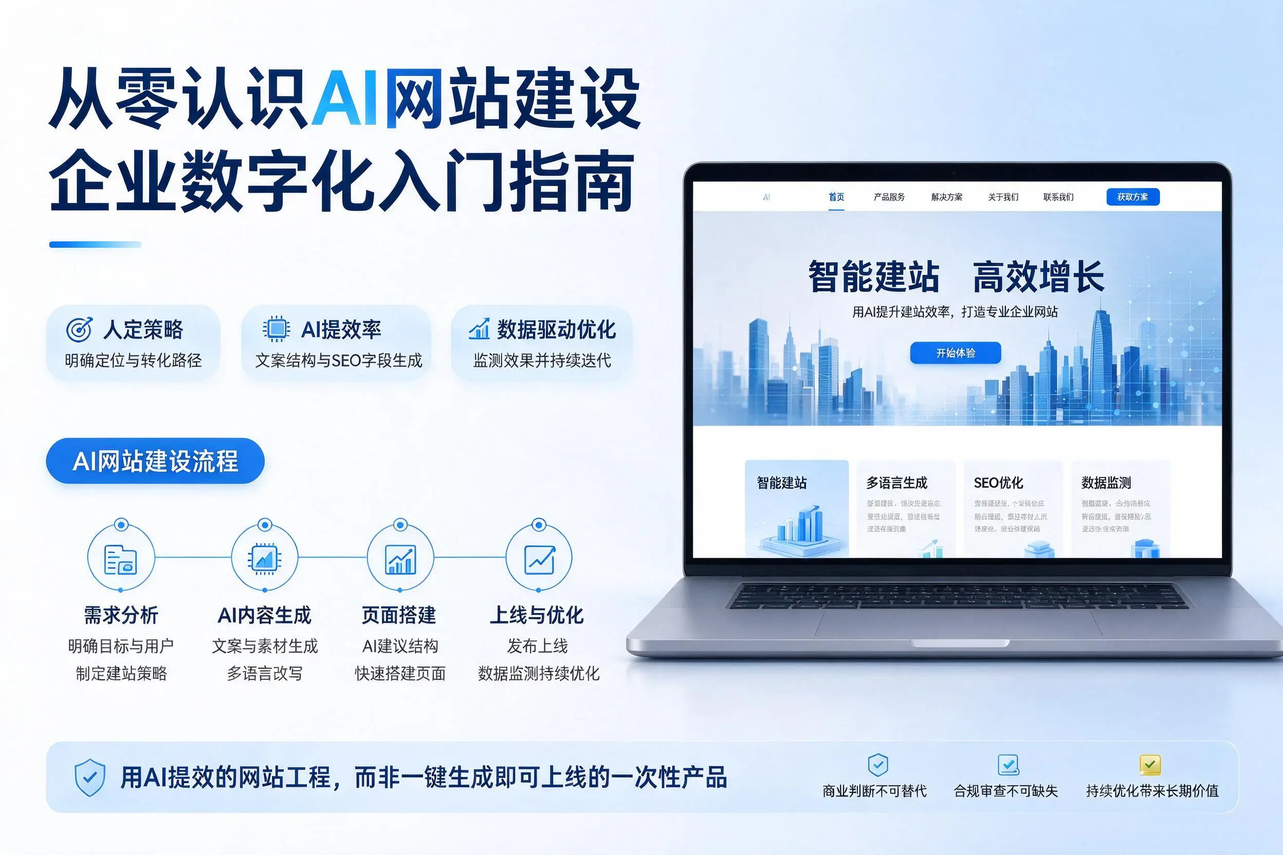 从零认识AI网站建设,乐东企业数字化入门指南