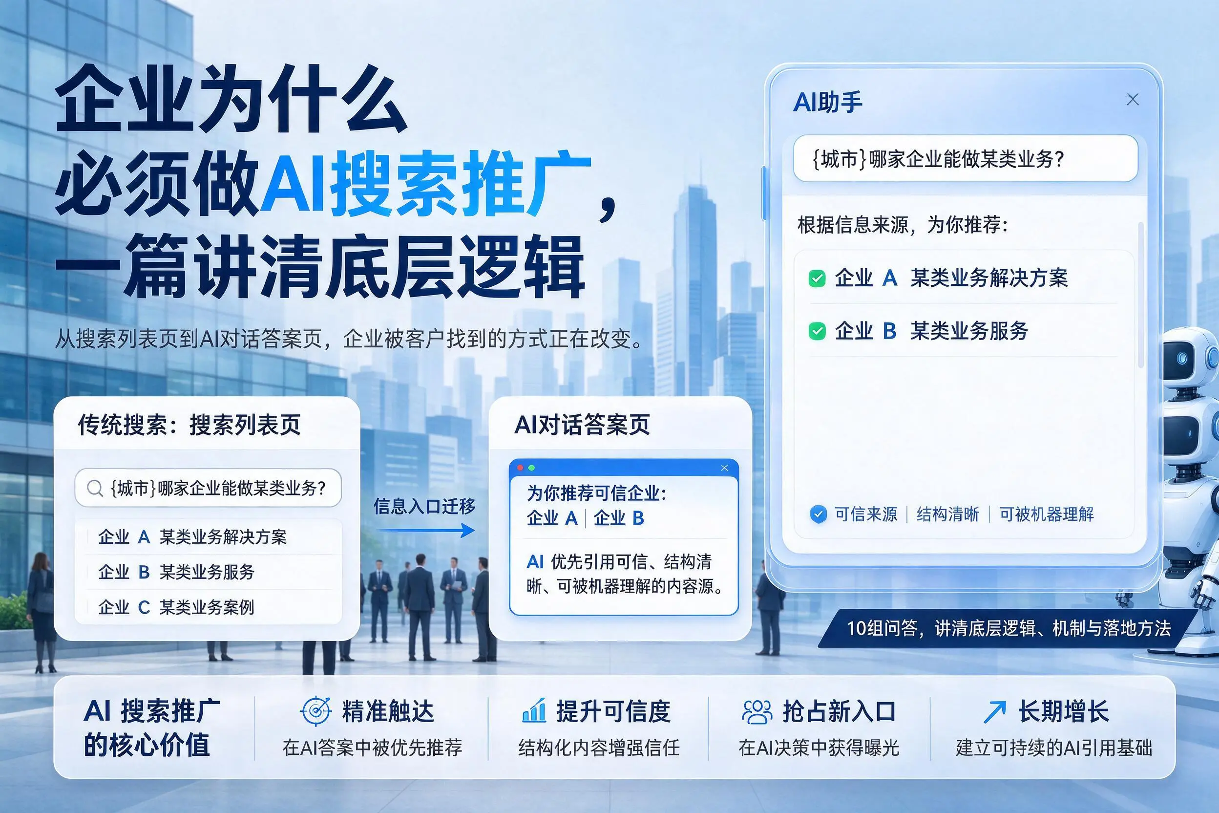 乐东企业为什么必须做AI搜索推广,一篇讲清底层逻辑